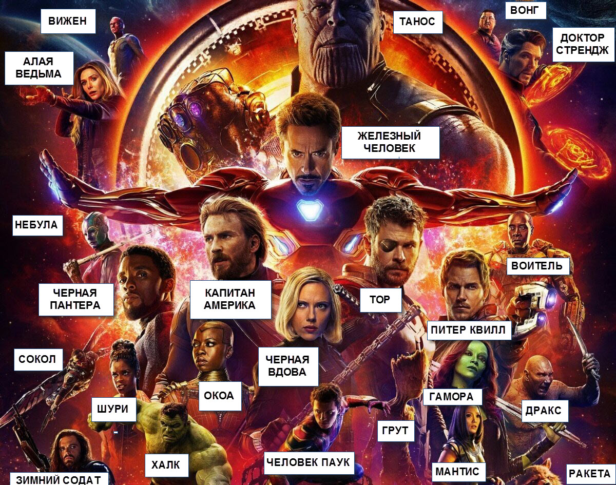 Список супергероев marvel с именами и фото