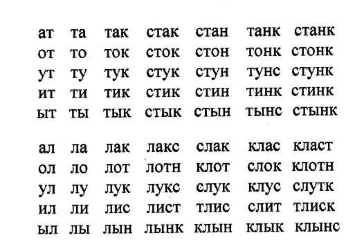 Слоговые таблицы для чтения