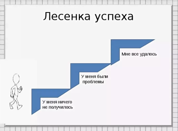 7+ примеров рефлексии в конце урока