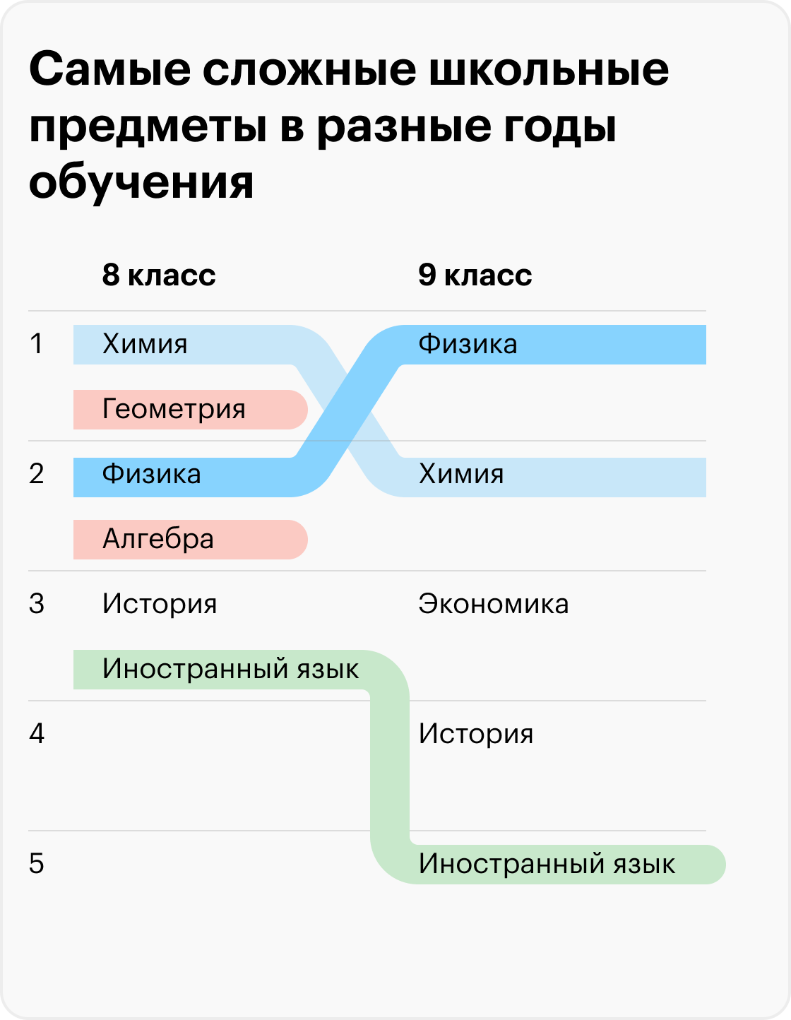 Школьные предметы: список