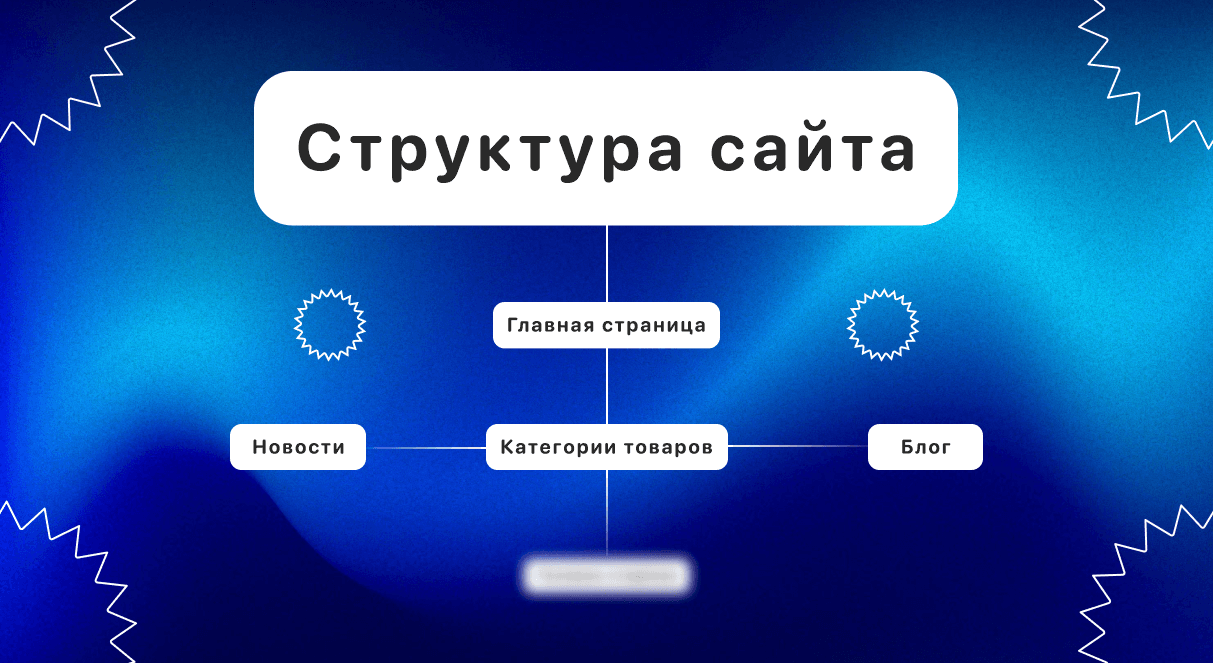 Карта сайта Карта сайта