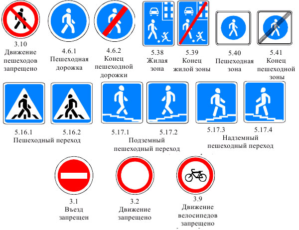 Знаки регулирующие движение пешеходов