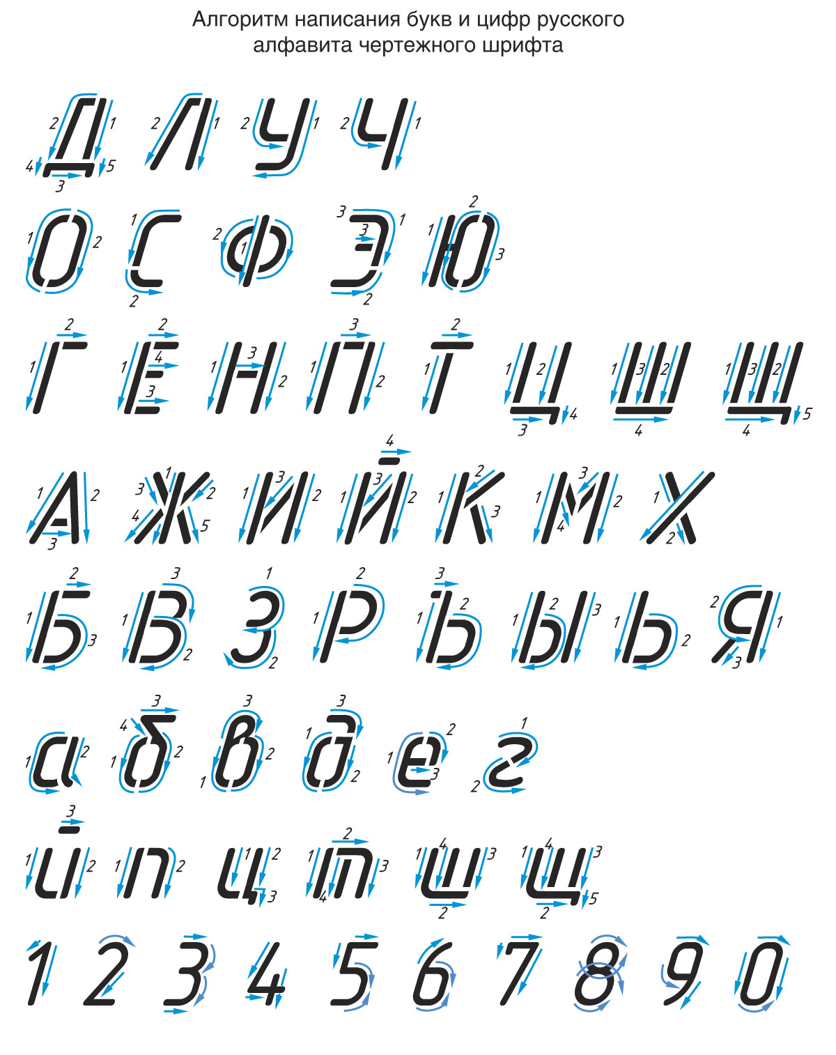 Алгоритмы написания букв и цифр