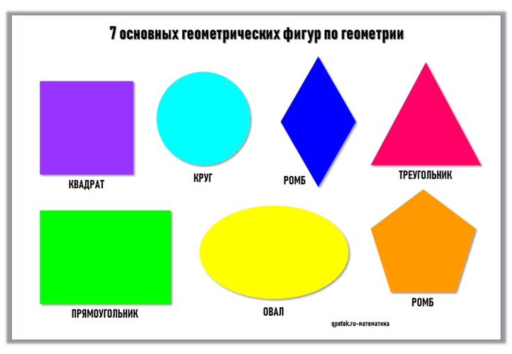 Основные геометрические фигуры