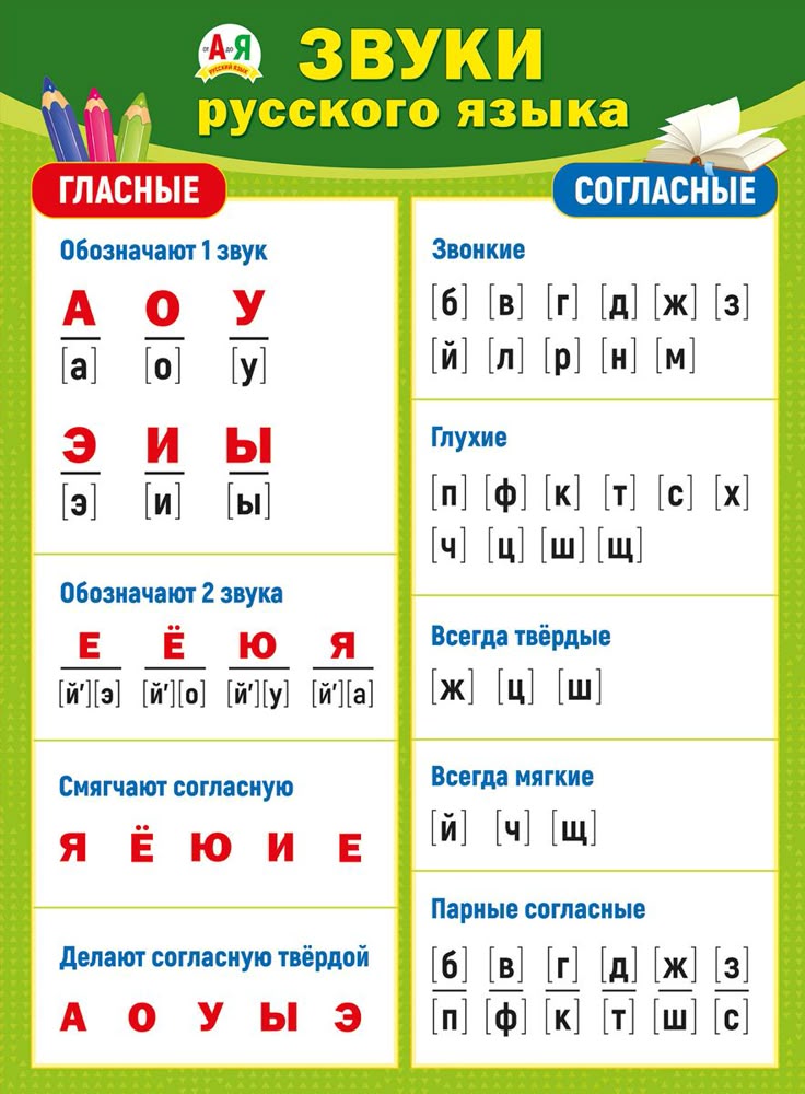 Звук [з], [з]. буква з, з