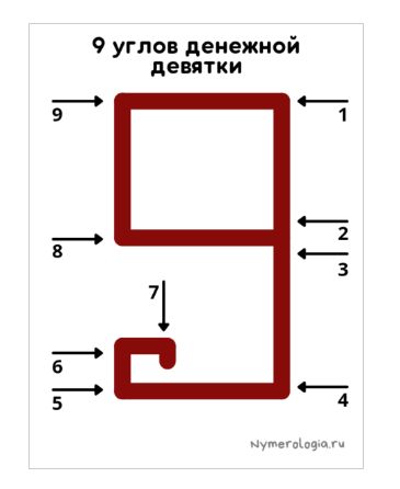 Когда рисовать денежную 9 на запястье